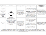 Guida alla spedizione in quantità limitata ADR, RID, ADN e IMDG	
