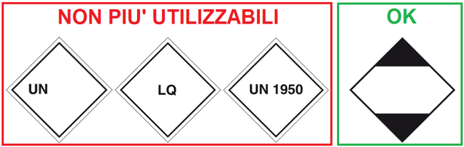 marchio quantità limitata non più utilizzabile