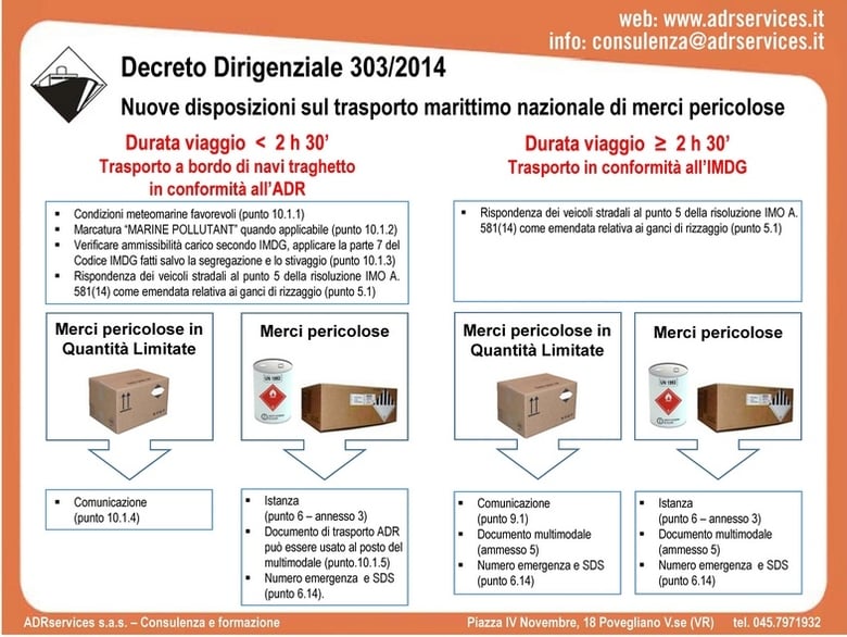 decreto dirigenziale 303/2014 per la spedizione di merci pericolose