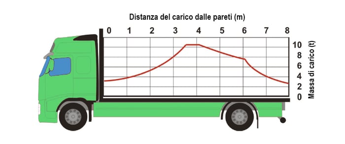 distribuzione-carico01