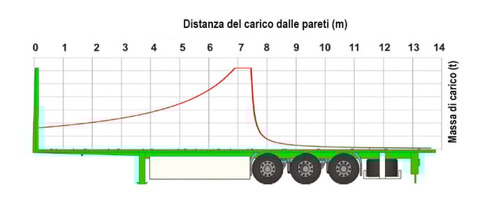 distribuzione-carico02b