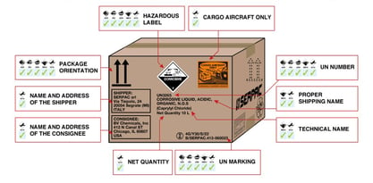 How and where to apply dangerous goods marks and labels?